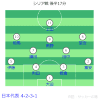 FIFAワールドカップ26アジア2次予選 日本 vs シリア戦フォーメーション 後半17分