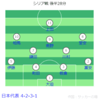 FIFAワールドカップ26アジア2次予選 日本 vs シリア戦フォーメーション 後半28分