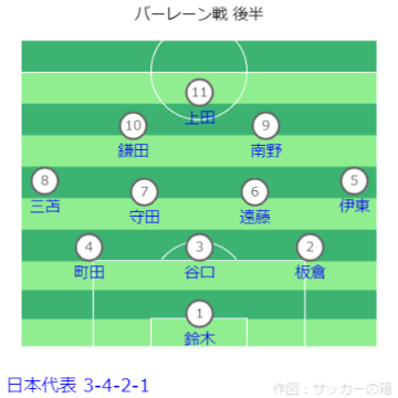 FIFAワールドカップ26アジア最終予選 バーレーン vs 日本戦フォーメーション後半