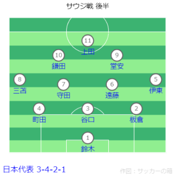 FIFAワールドカップ26アジア最終予選 サウジアラビア vs 日本戦フォーメーション後半