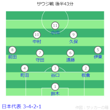 FIFAワールドカップ26アジア最終予選 サウジアラビア vs 日本戦フォーメーション後半43分