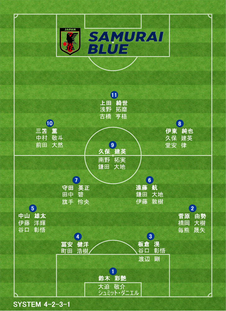 2026年ワールドカップ サッカー日本代表 予想フォーメーション ファン投票 2023/10/19