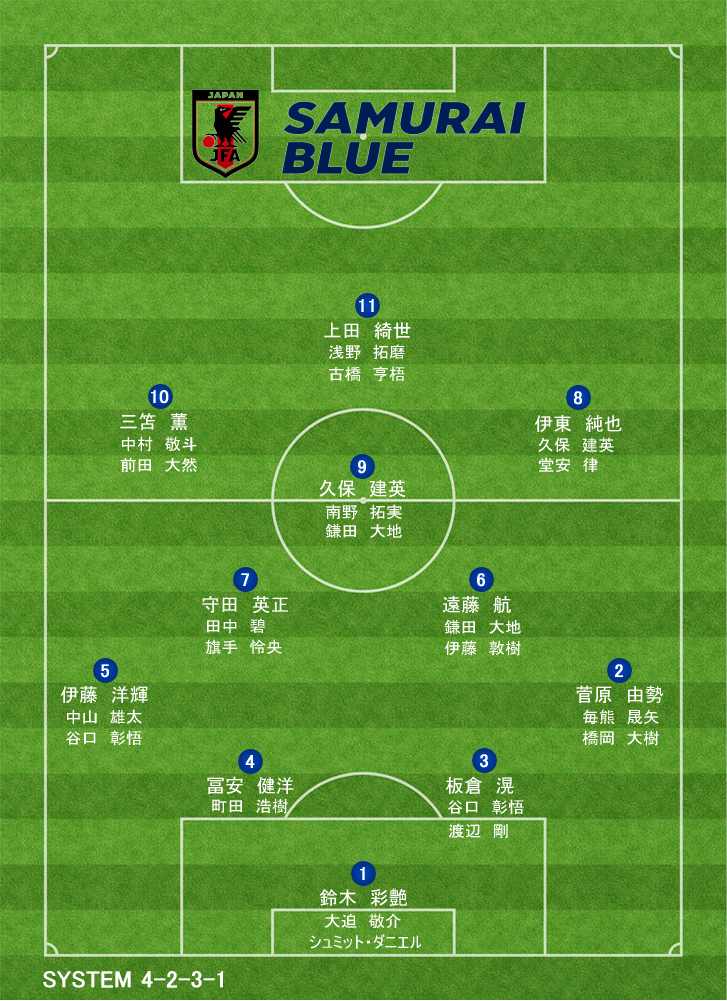 2026年ワールドカップ サッカー日本代表フォーメーション ファン投票 2023.11.22