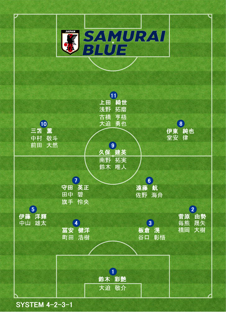 2026年ワールドカップ サッカー日本代表フォーメーション ファン投票 2024.03.23