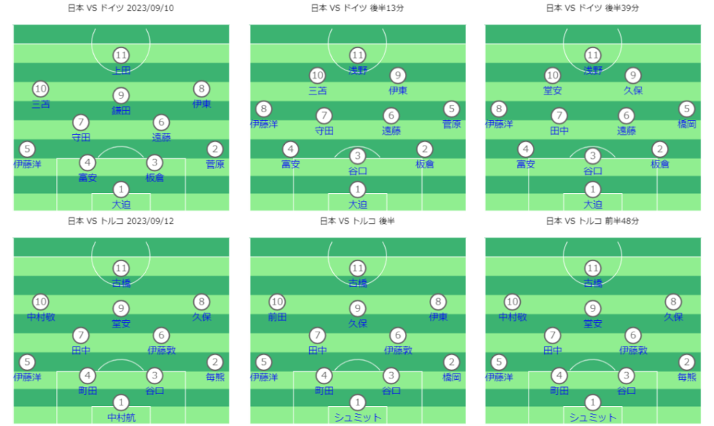 サッカー日本代表 フォーメーション2023