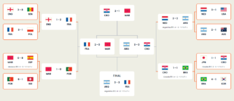 FIFAワールドカップカタール2022 最終順位