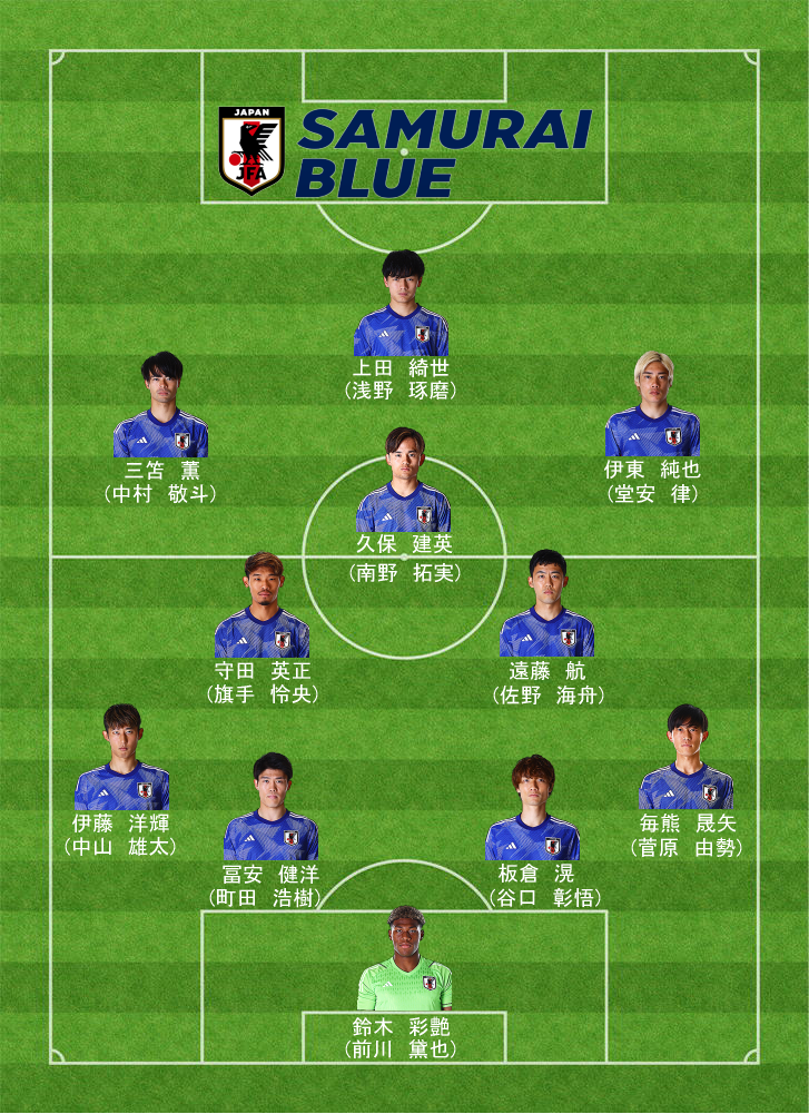 2024/03/01 サッカー日本代表 序列　SYSTEM 4-2-3-1