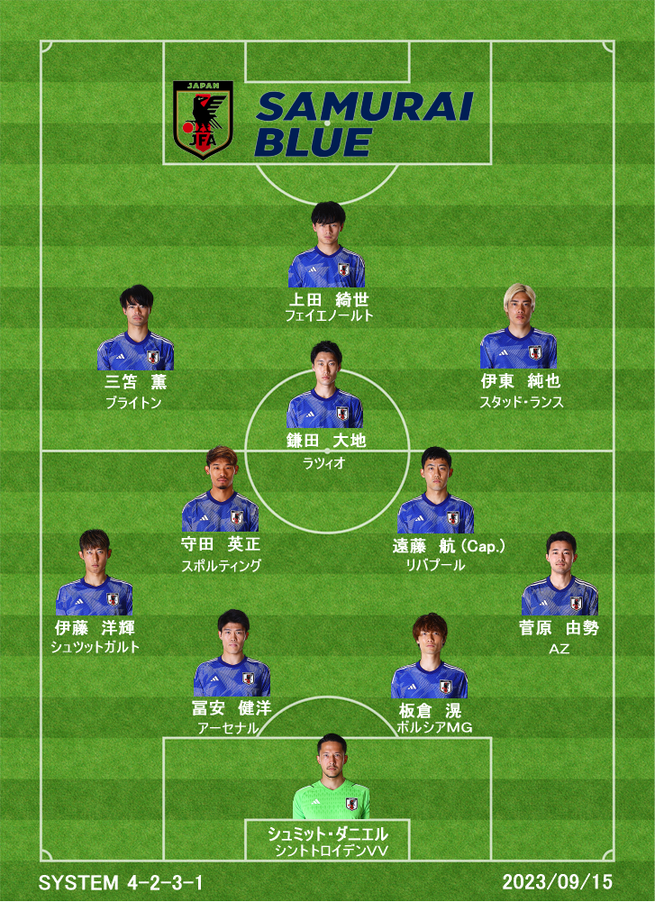 2023/09/15 サッカー日本代表 序列