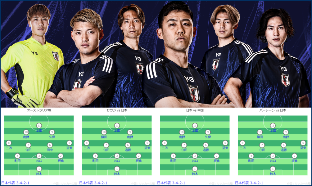 サッカー日本代表フォーメーション2024